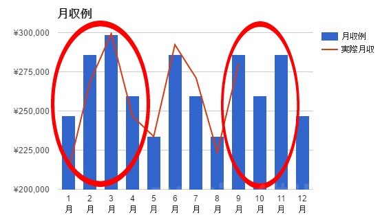 ���ԍH�������n�߂�̂Ƀx�X�g�ȃ^�C�~���O��