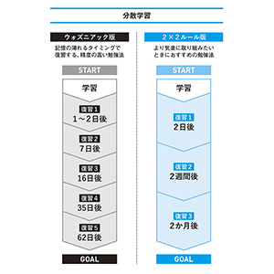 ���ԍH�̒������׋��@�����������܂�