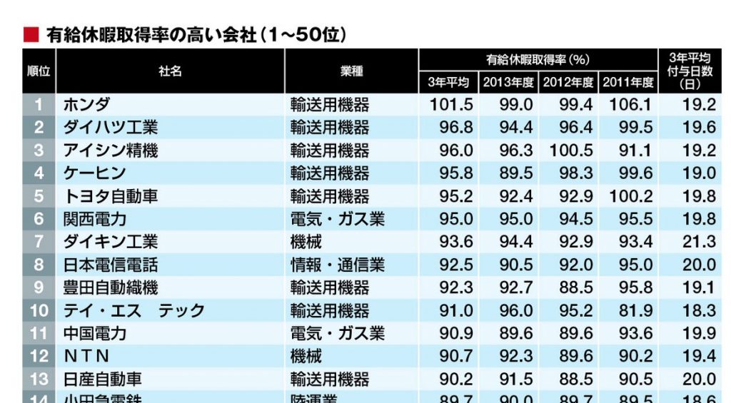 ���ԍH�̐������L���̎g����