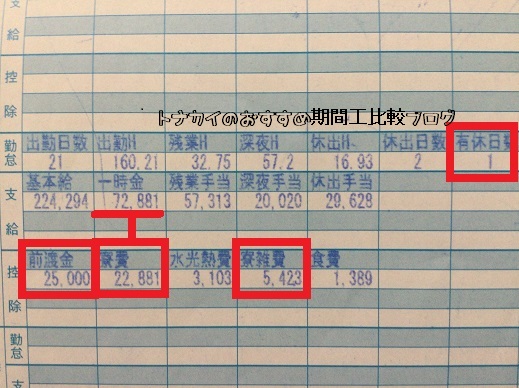トヨタ車体期間工(派遣)の寮や給料は?経験者が比較した特徴