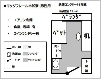マツダフレール木船寮間取り