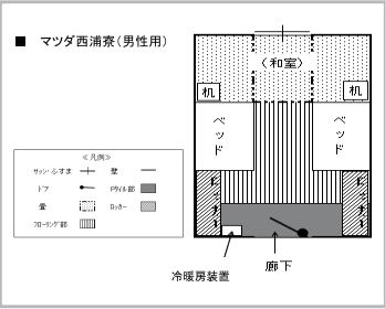 マツダ西浦寮間取り